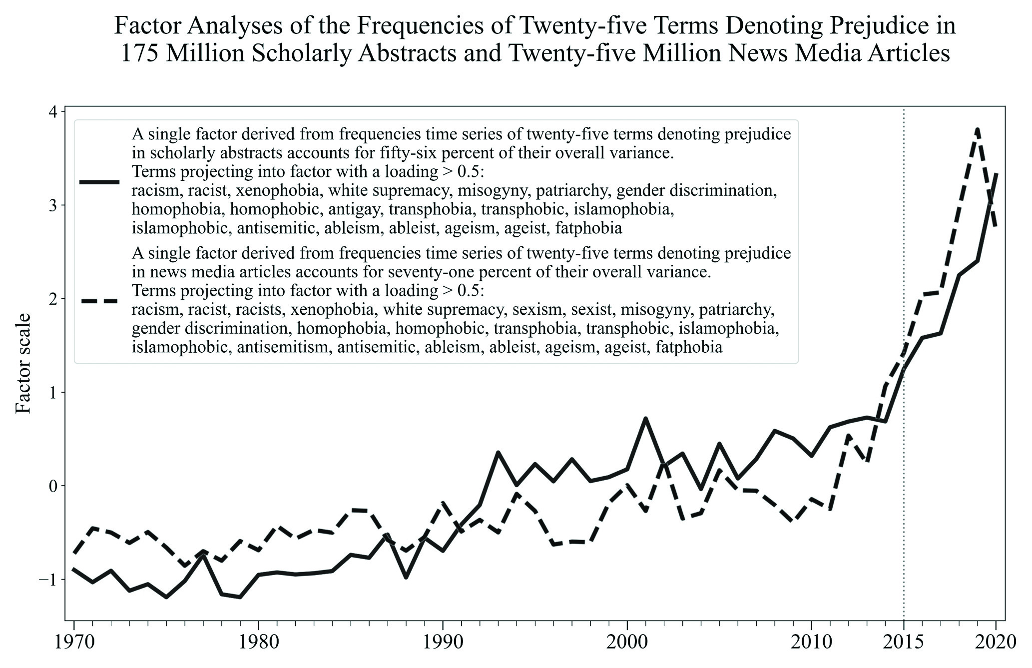 Themes in Academic Literature Prejudice and Social Justice by David